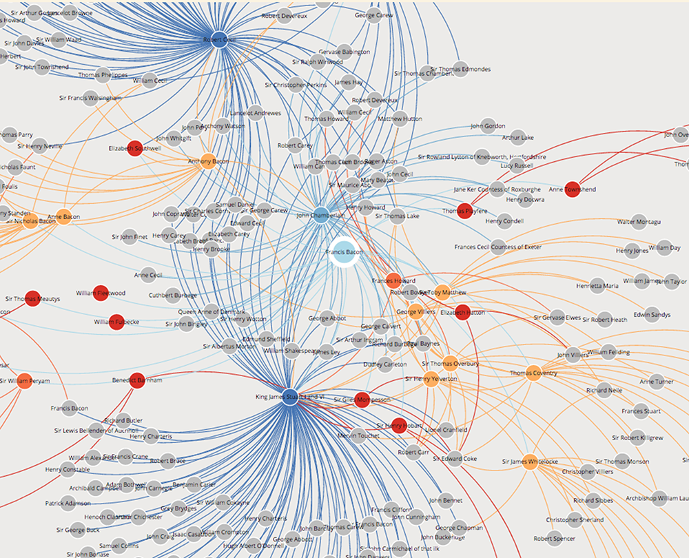 SIXDEGREESOFFRANCISBACON.COM
Researchers Daniel Shore of Georgetown University and Chris Warren of Carnegie Mellon University mapped more than 88 million relationships of England’s leading historical figures on an interactive website. 