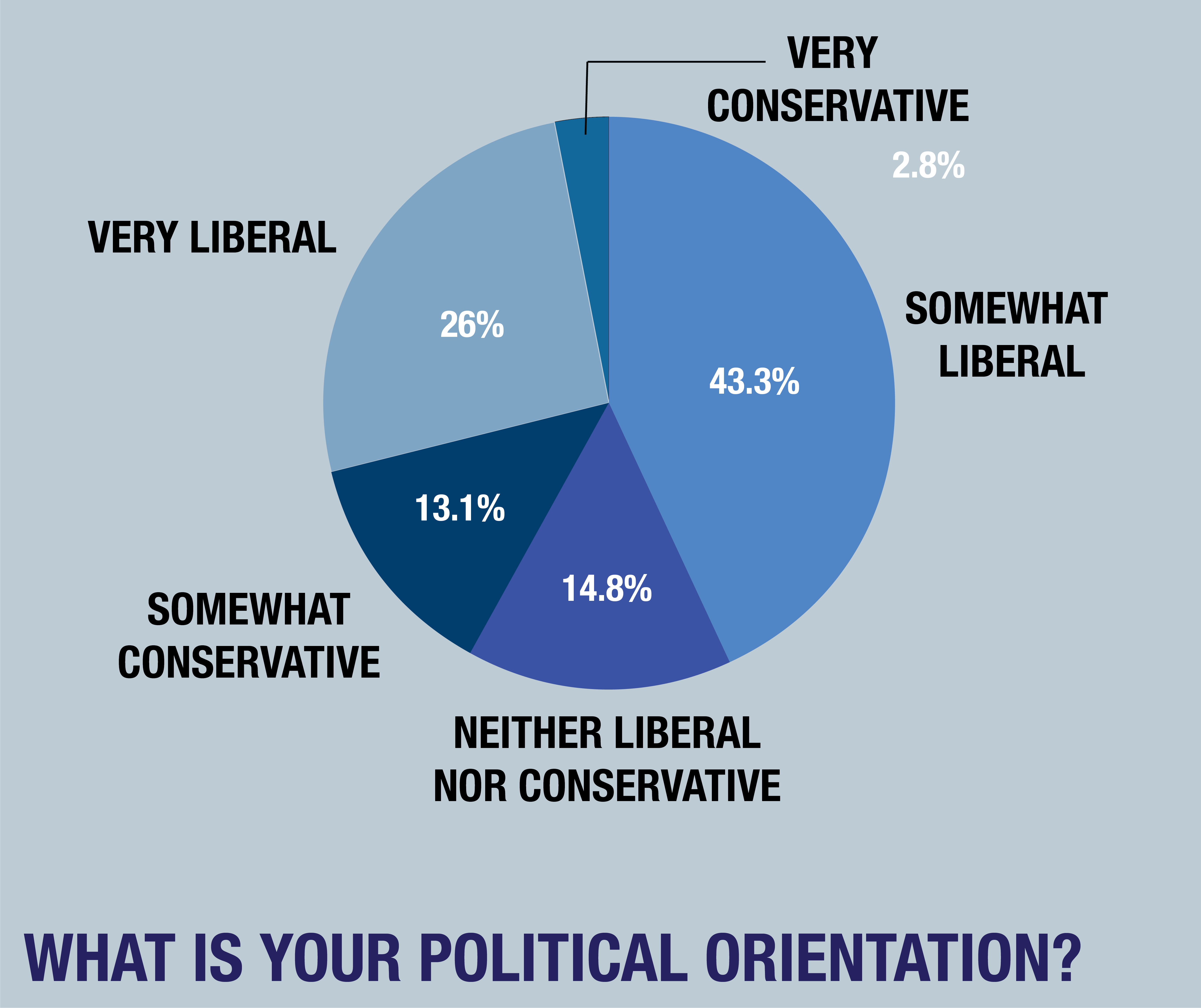 2018 GUSA Poll Results