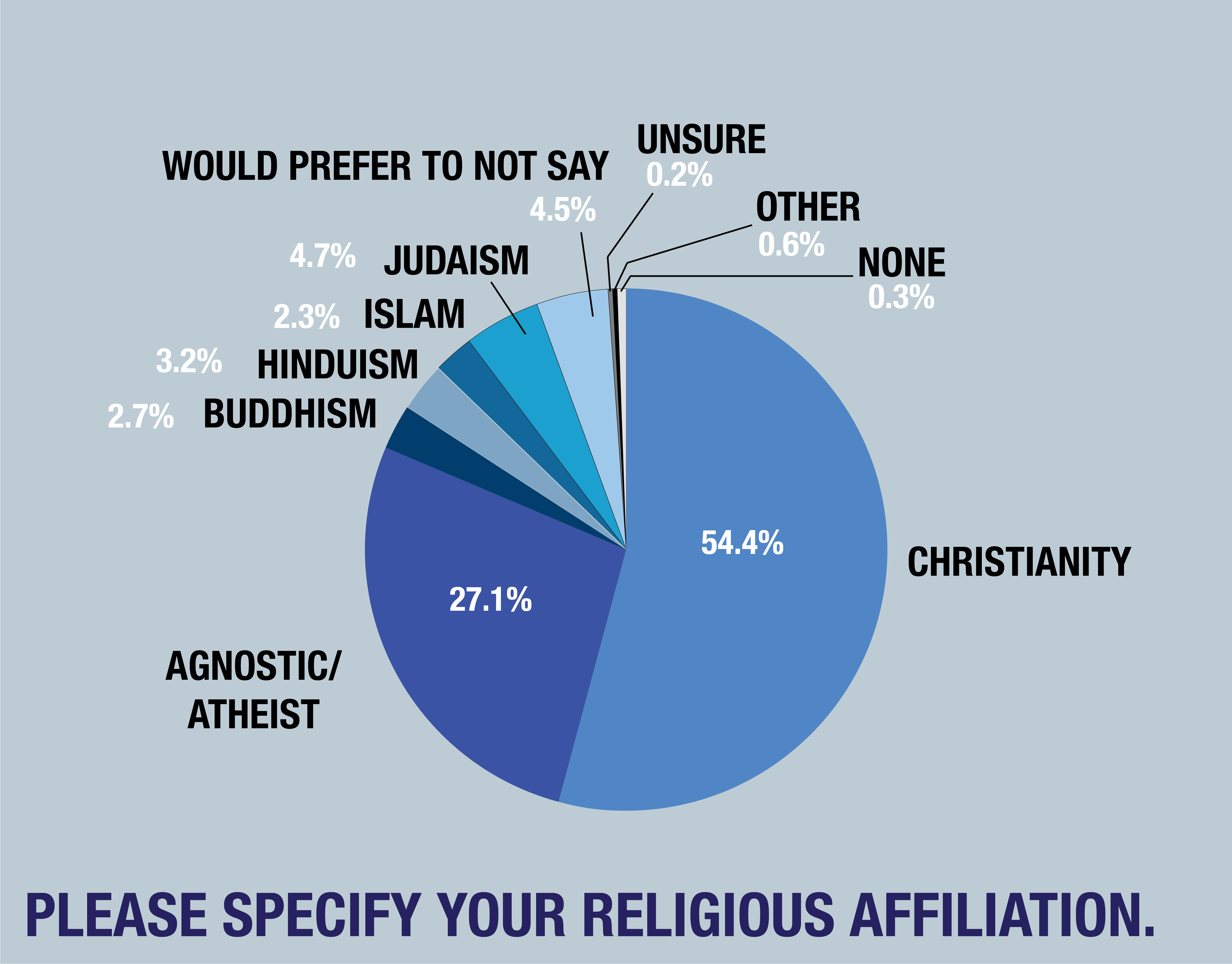 2018 GUSA Poll Results