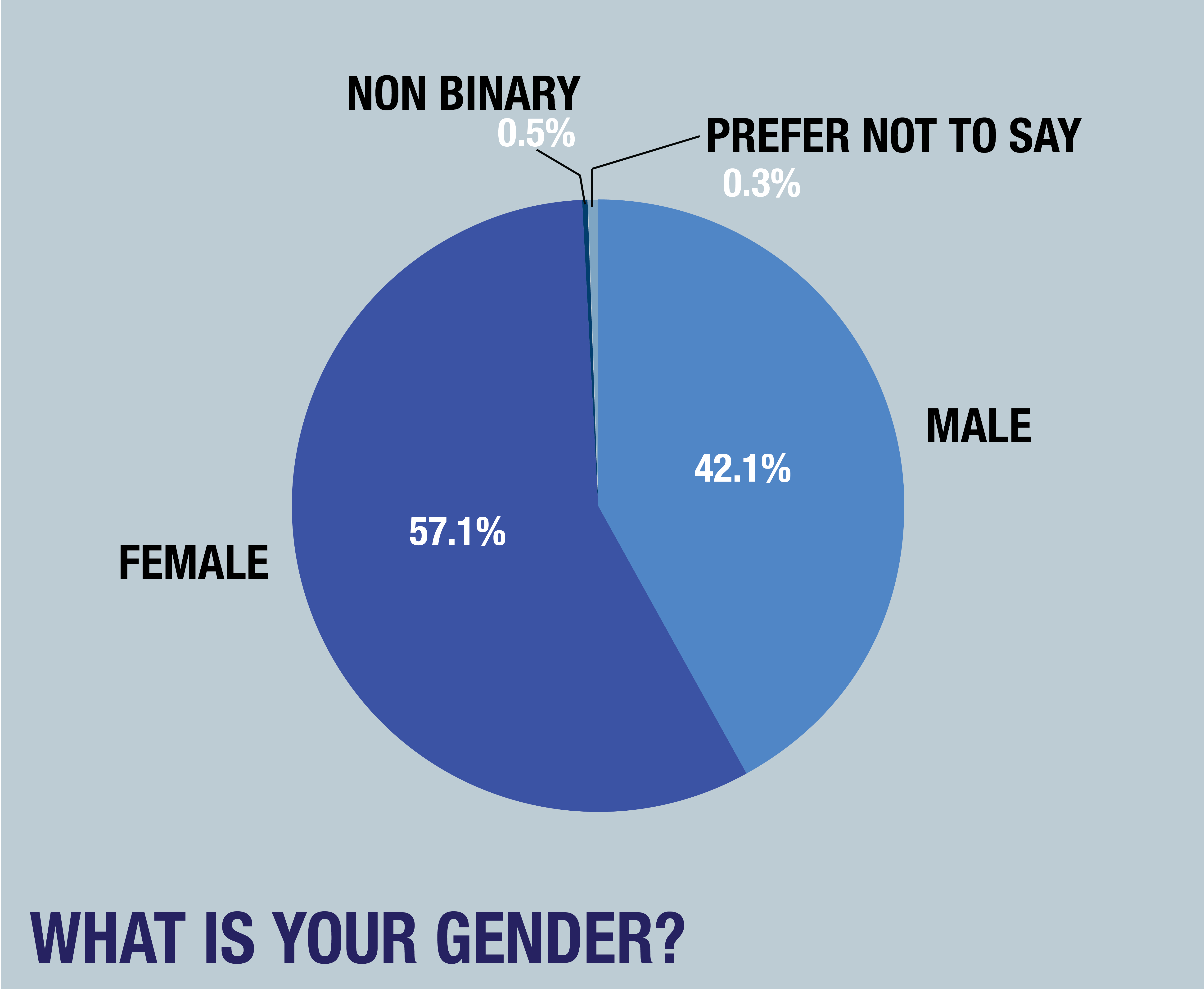 2018 GUSA Poll Results