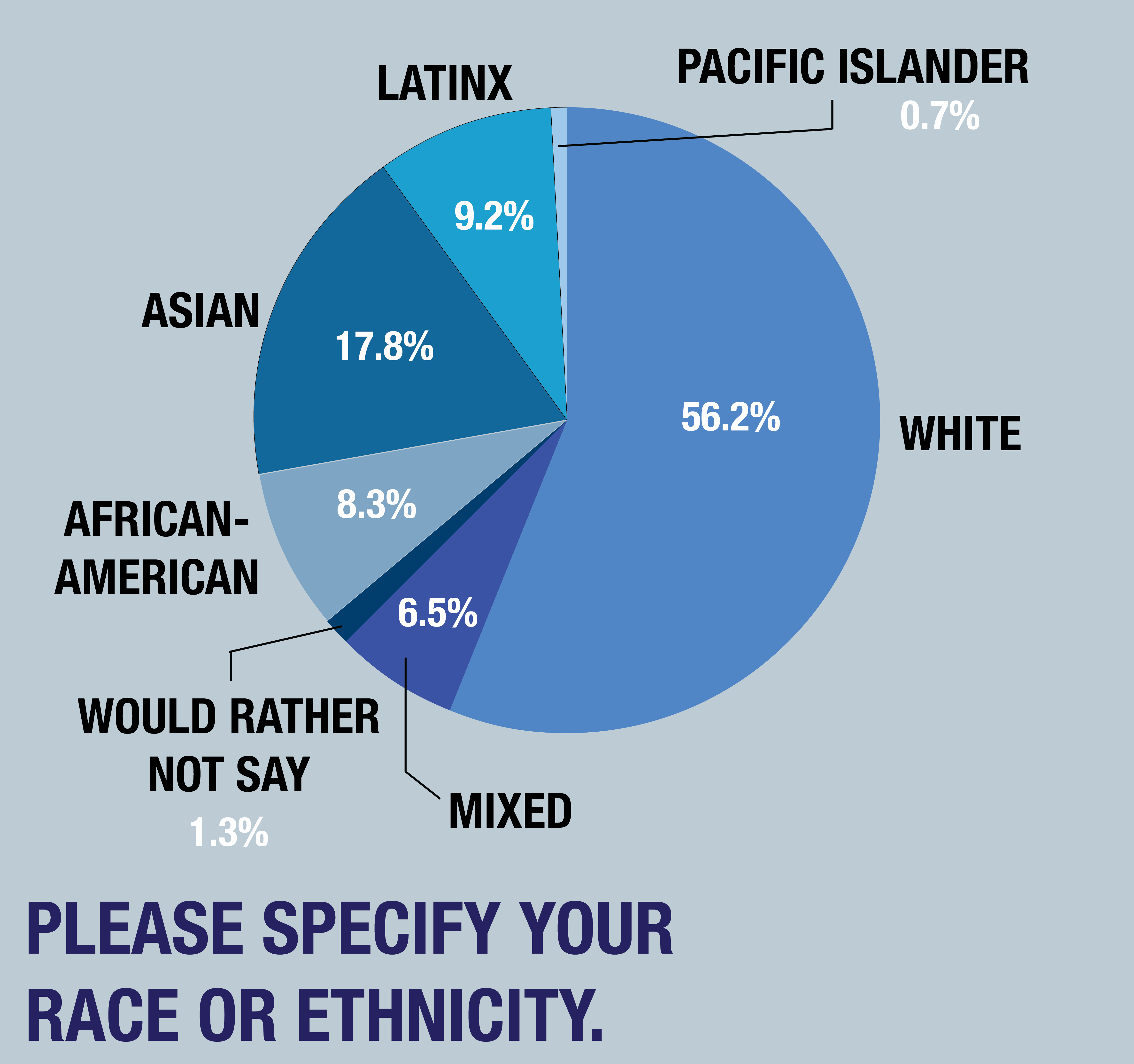 2018 GUSA Poll Results