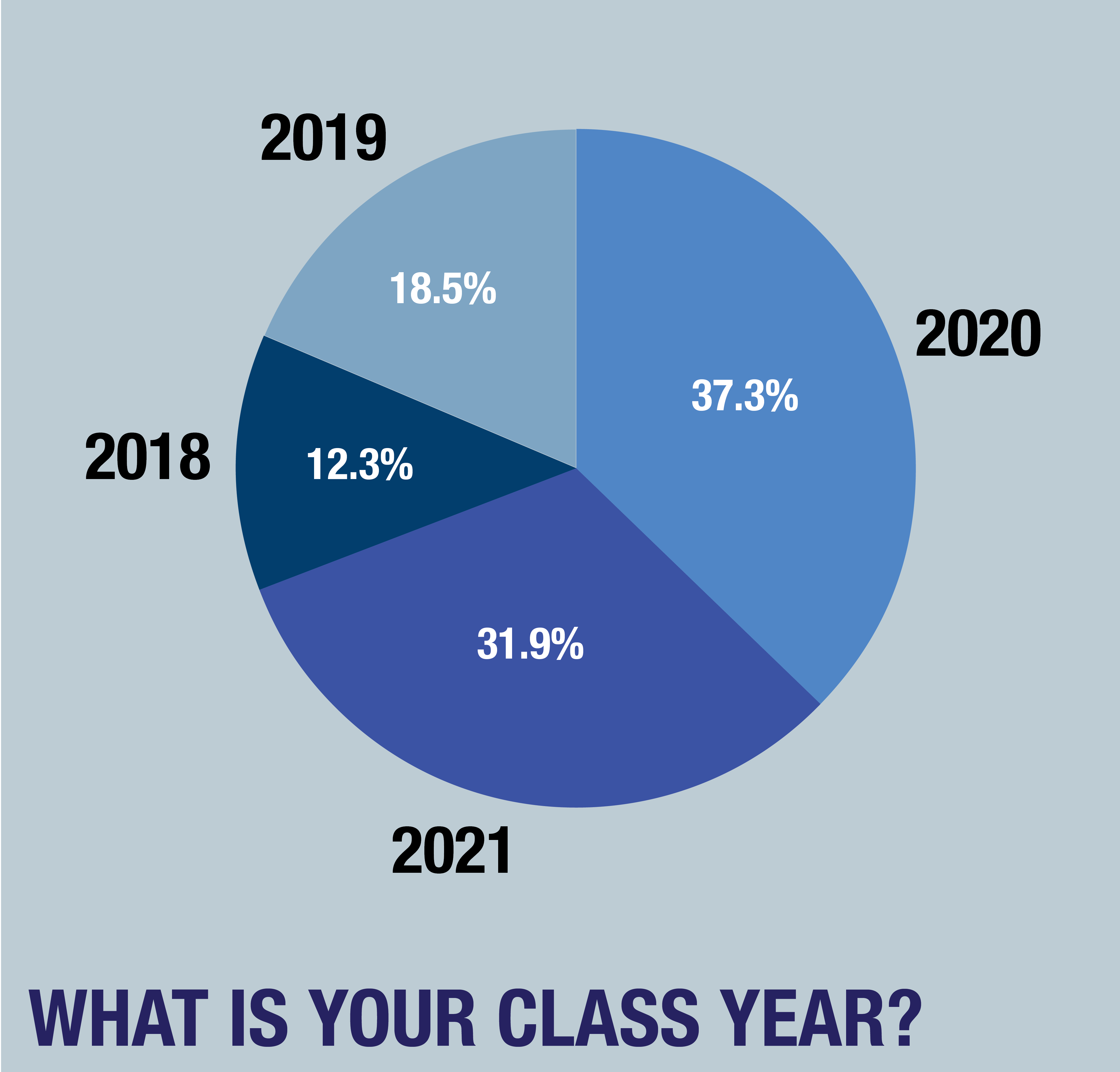 2018 GUSA Poll Results