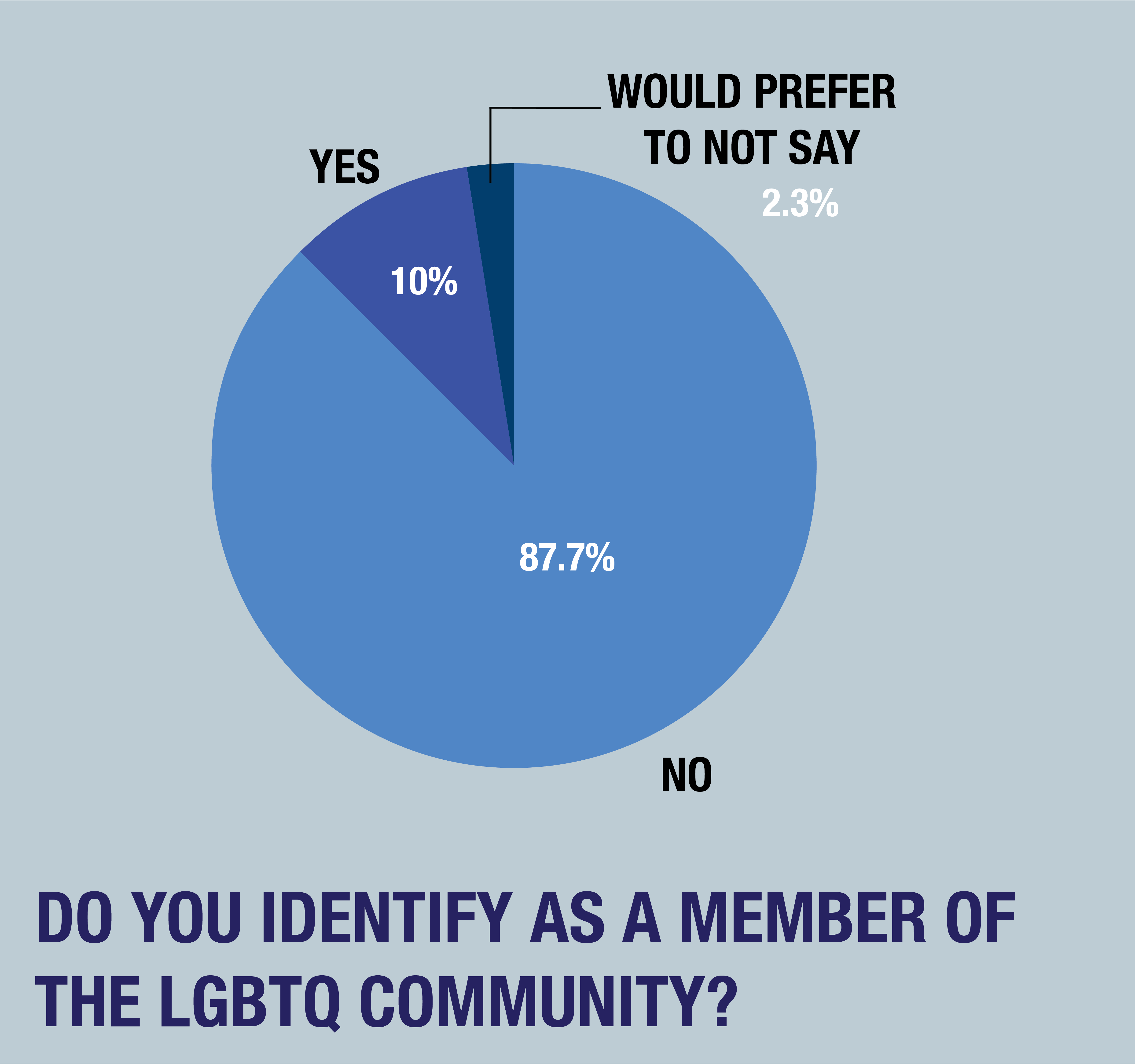 2018 GUSA Poll Results