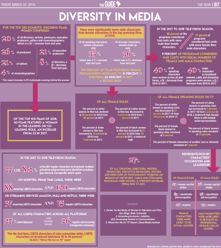Diversity in Media