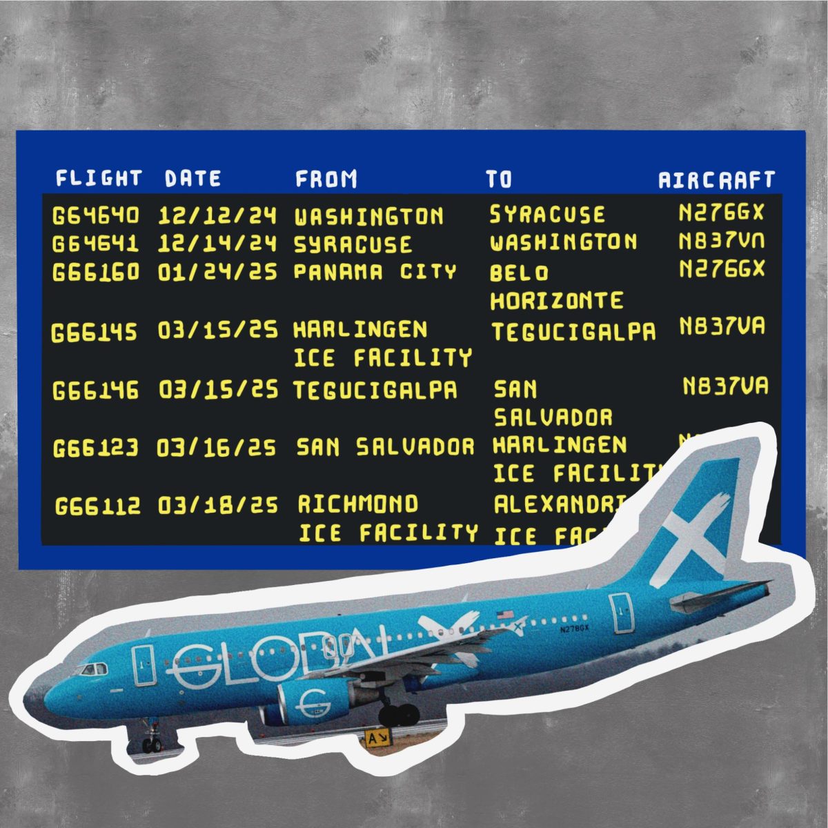 Publicly available flight logs suggest that the Georgetown University men's basketball team flew aboard the ICE-contracted charter airline GlobalX to reach away games — flying aboard aircraft which later carried deported migrants to Central America.